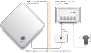 NBN Wixed Wireless Setup